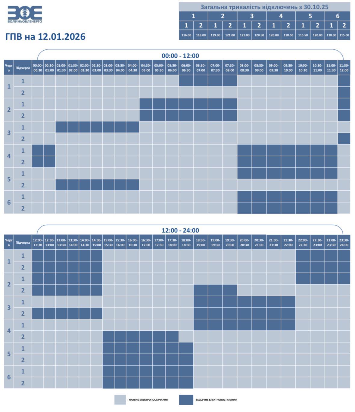 У понеділок на Волині застосують графіки погодинного відключення електроенергії