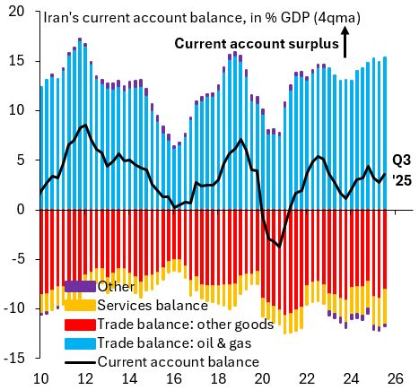 Какая главная цель блокады Ормузского пролива со стороны США