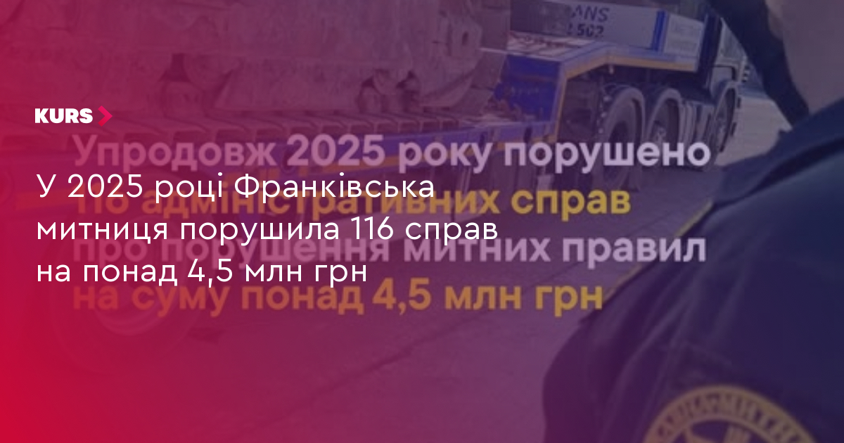 У 2025 році Франківська митниця порушила 116 справ на понад 4,5 млн грн
