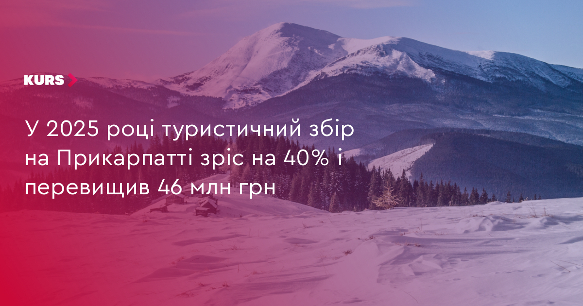 У 2025 році туристичний збір на Прикарпатті зріс на 40% і перевищив 46 млн грн