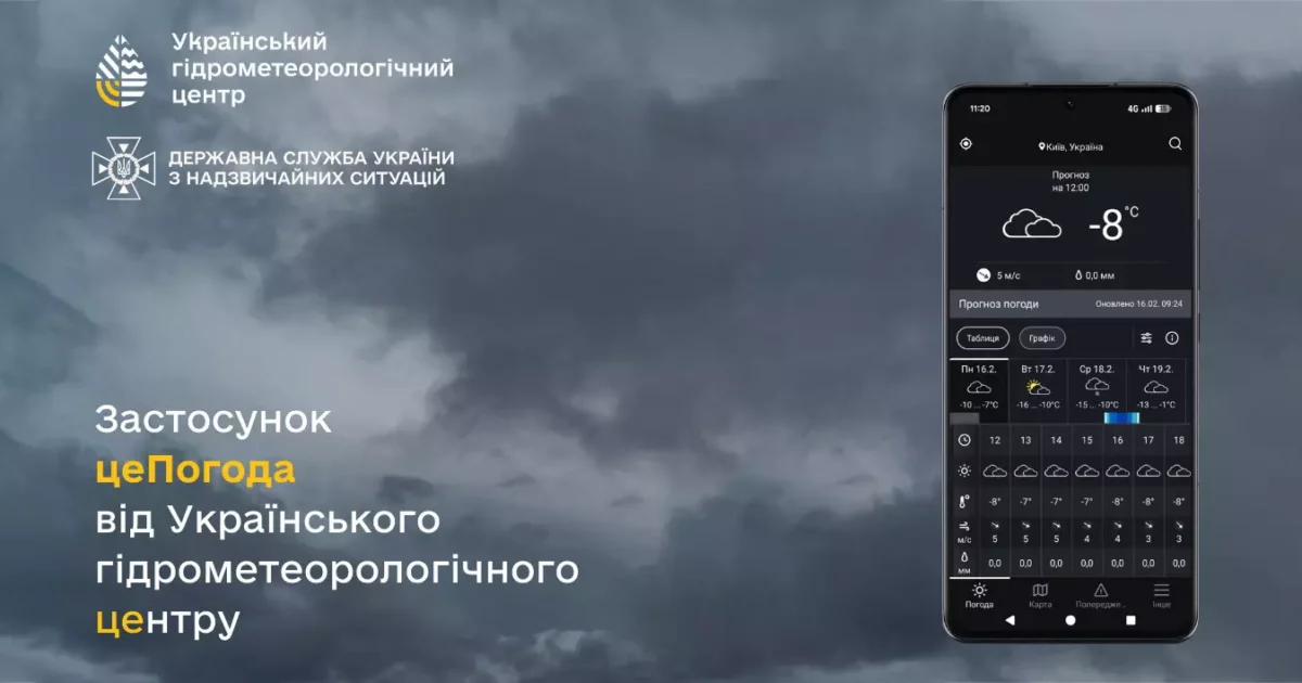 Укргідрометцентр у тестовому режимі запускає застосунок «цеПогода»