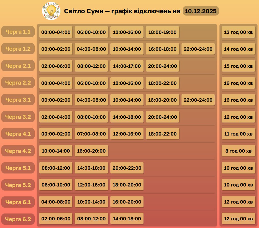 Завтра Сумщину накриє хвиля жорстких відключень — світла не буде по 16 і більше годин