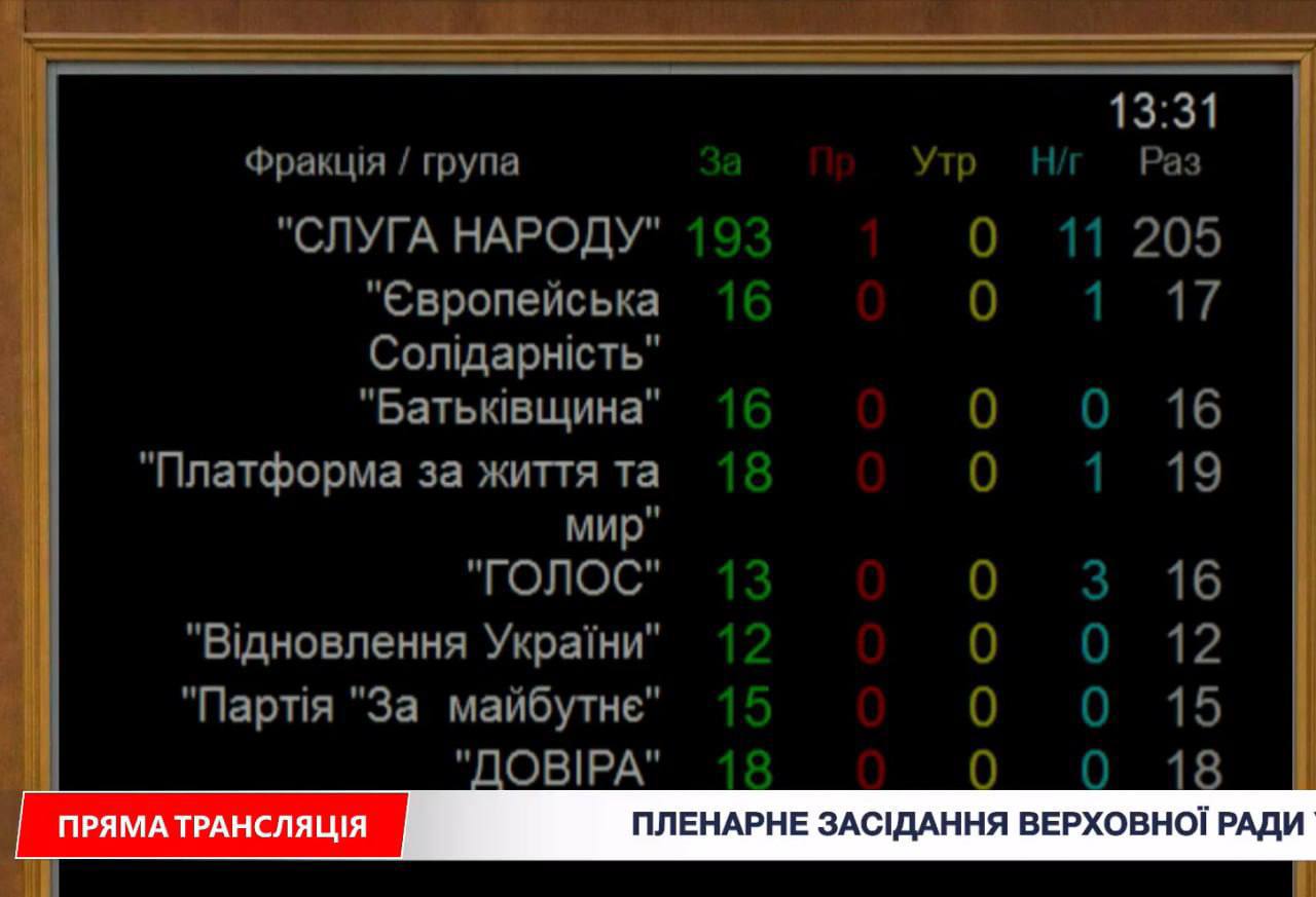 Рада рідкісно об’єдналася за Хмару: 312 голосів і політичний сигнал для Федорова