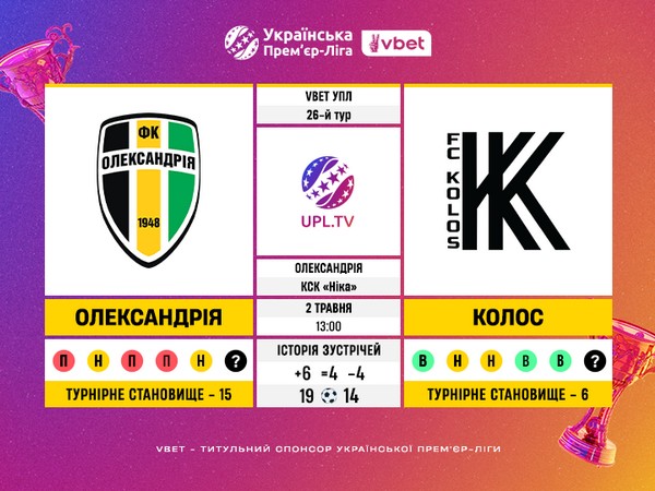 Олександрія – Колос: статистичне прев’ю матчу 26-го туру УПЛ