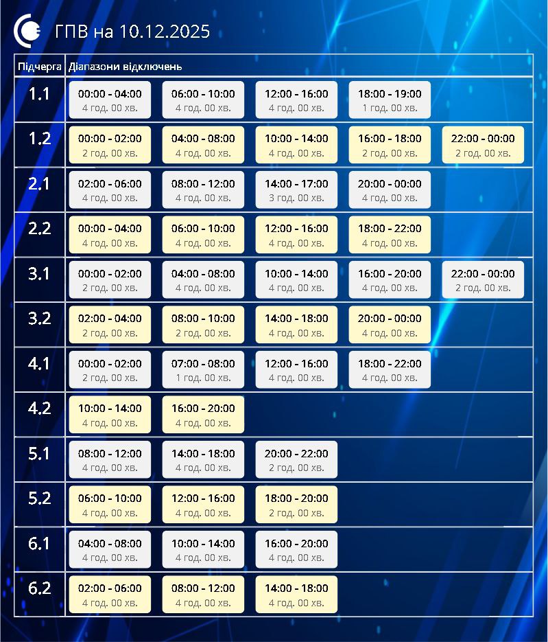 10 грудня на Сумщині ГПВ діятимуть до 4 черг