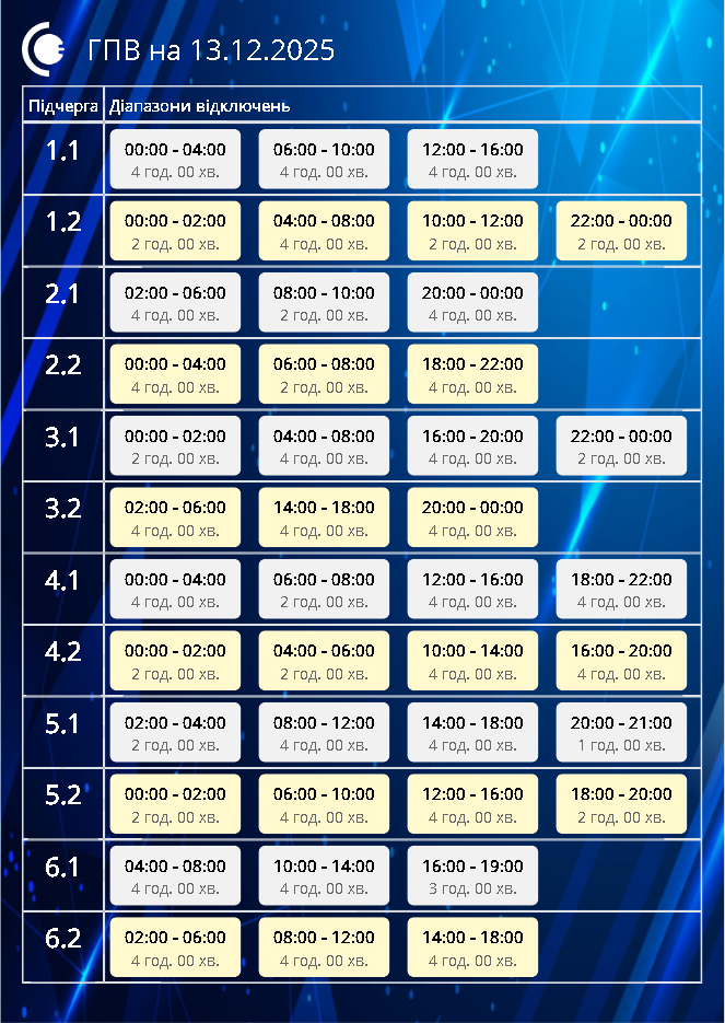 Які діятимуть графіки погоднних відключень електрики в суботу на Сумщині?