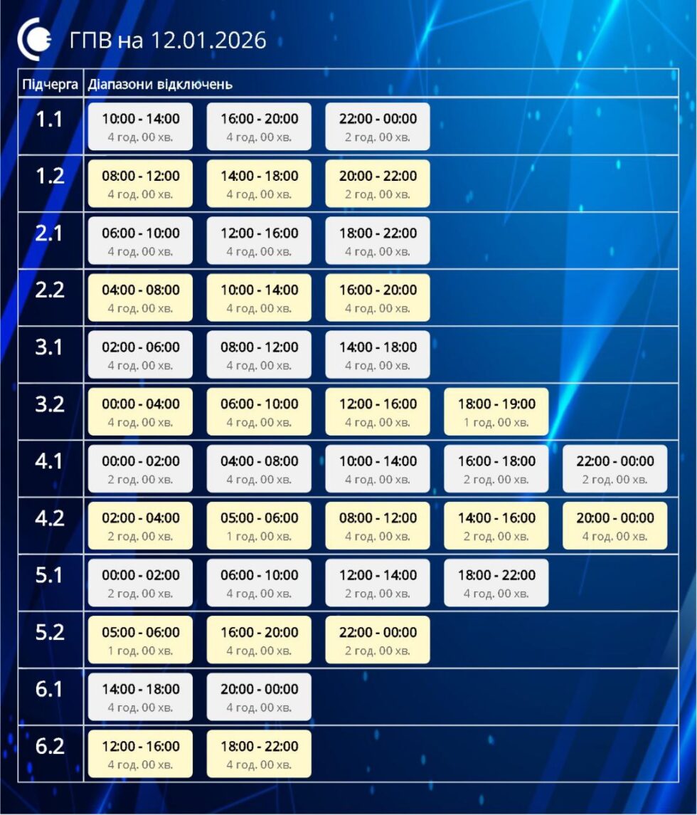 12 січня на Сумщині діятимуть посилені ГПВ: до 14 годин без світла