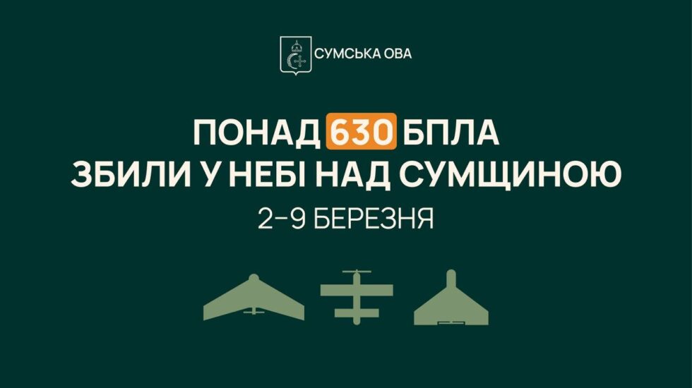 Результати роботи ППО за тиждень: 632 збитих БпЛА
