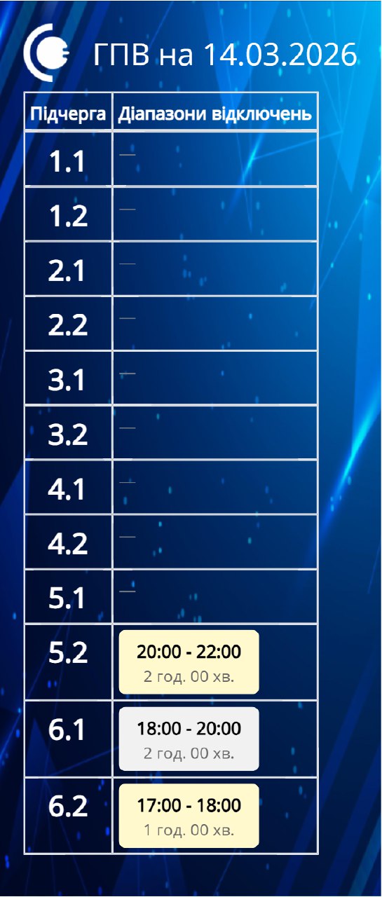 Які ГПВ діятимуть на Сумщині у суботу: до 2 годин без світла