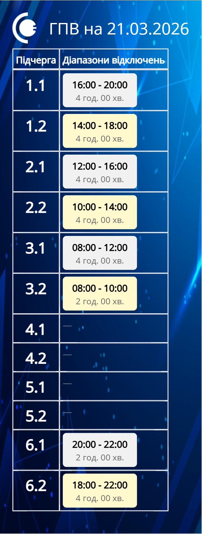 Які ГПВ діятимуть на Сумщині у суботу: до 4 годин без світла