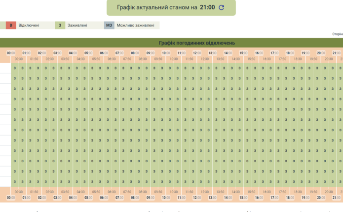 У неділю, 14 грудня, уся Буковина буде цілий день зі світлом