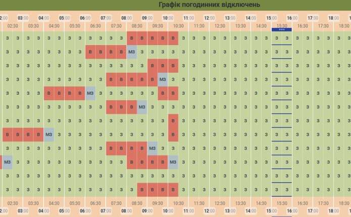 До кінця доби на Буковині не вимикатимуть світло