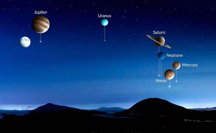 Парад планет відбудеться у лютому: коли та де дивитися рідкісну подію