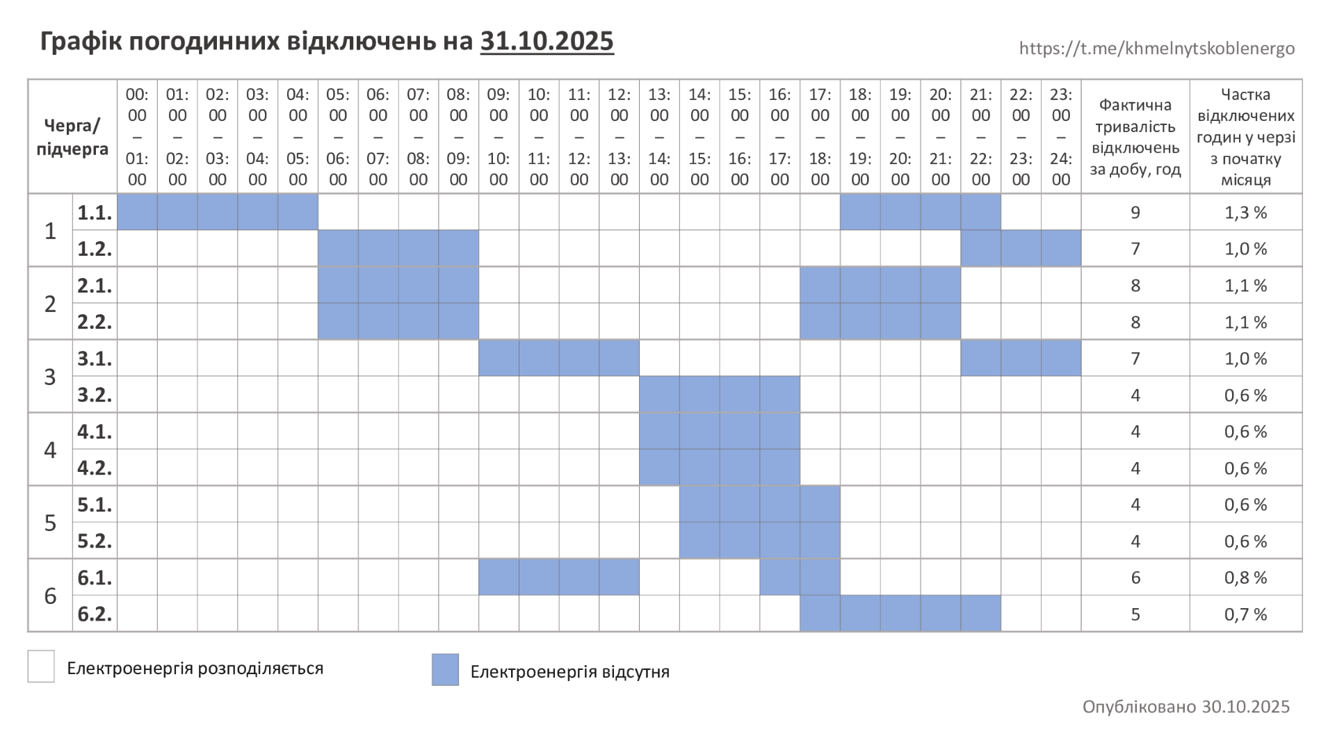 На Хмельниччині 31 жовтня знову діятиме графік погодинних відключень