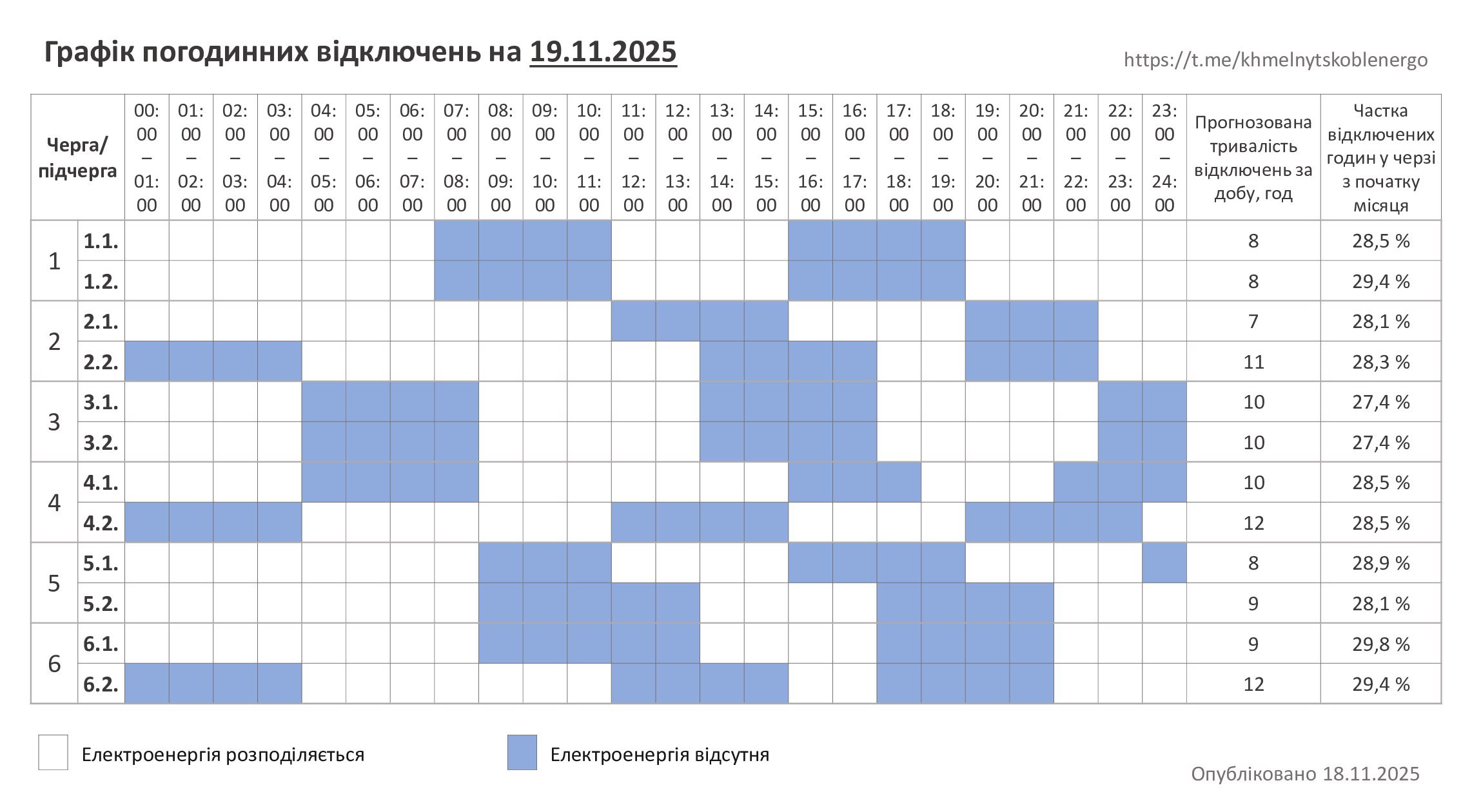 Хмельниччина: графік погодинних відключень на 19 листопада