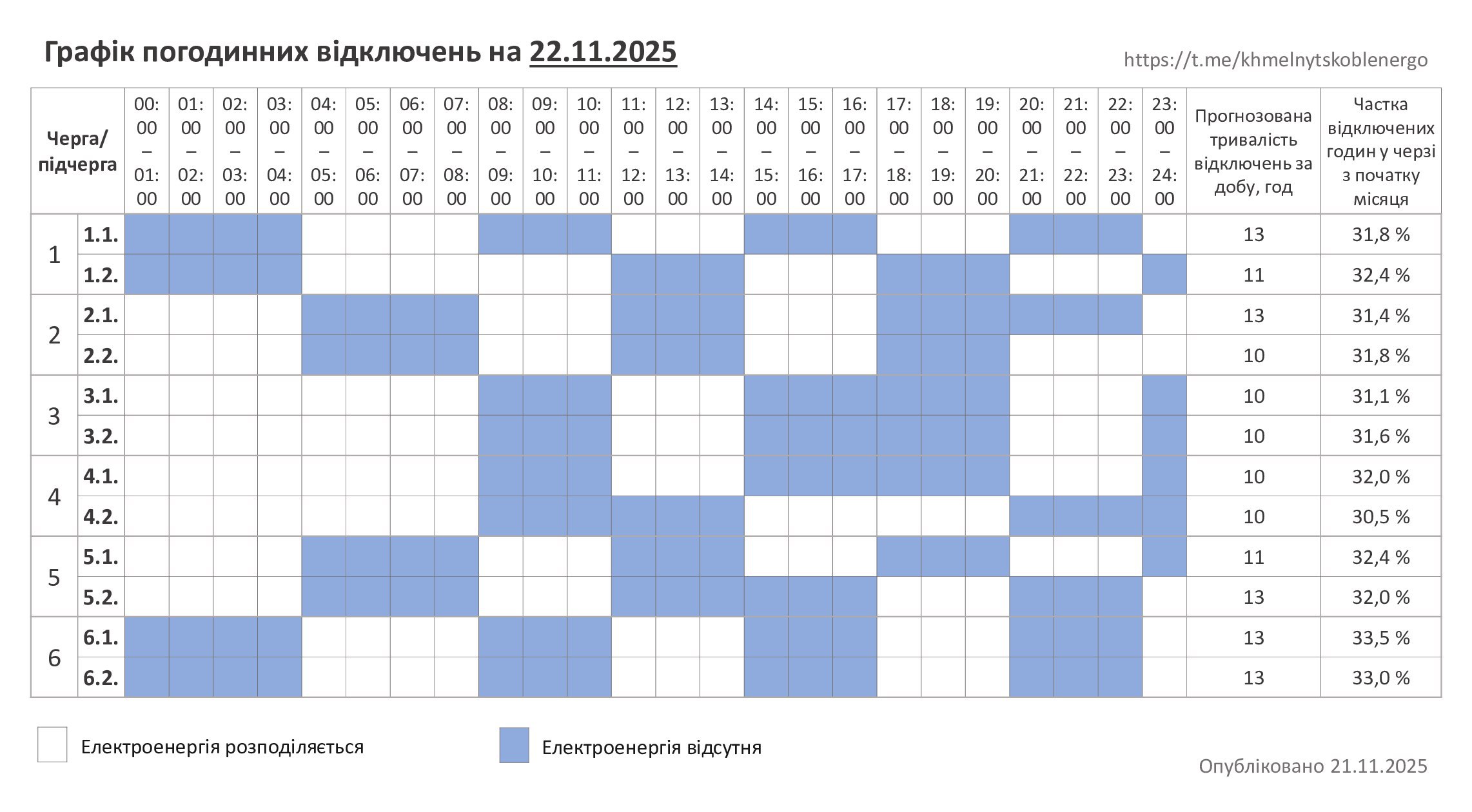 Хмельниччина: графік погодинних відключень на 22 листопада