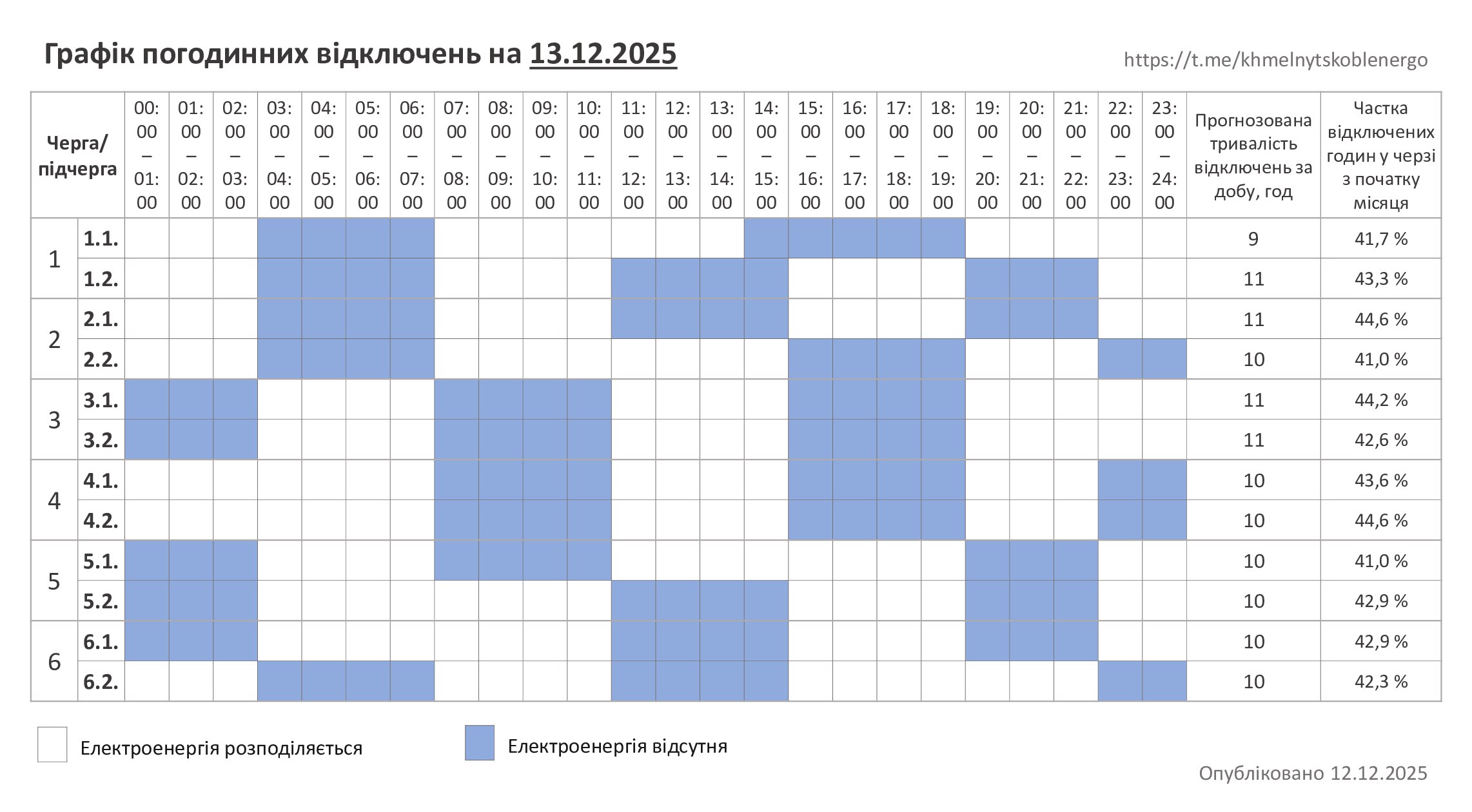 Хмельниччина: графік погодинних відключень на 13 грудня