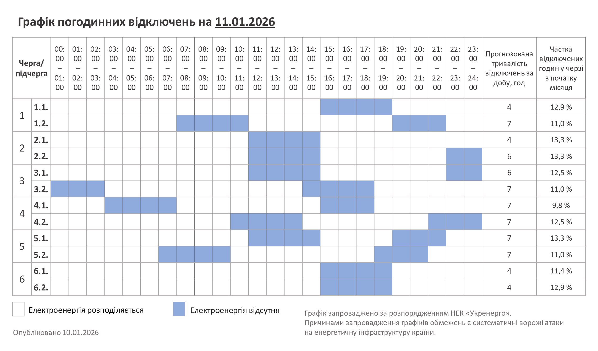 Хмельниччина: графіки відключень на 11 січня