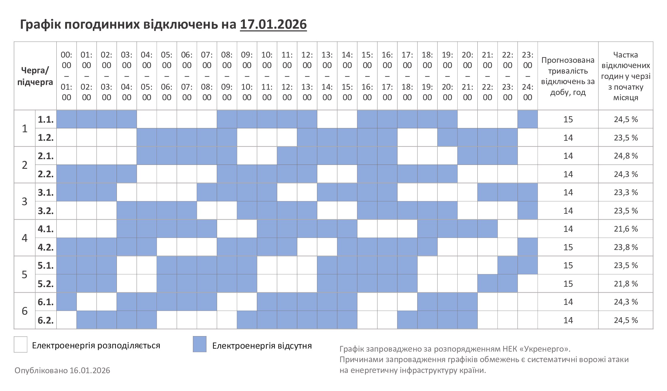 Хмельниччина : 17 січня відключення триватимуть 14-15 годин на добу