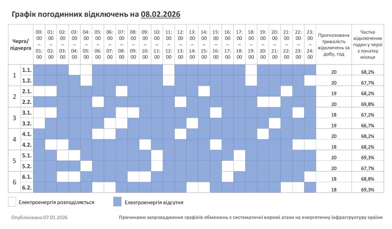 Хмельниччина: 8 лютого відключення триватимуть 18-20 годин на добу