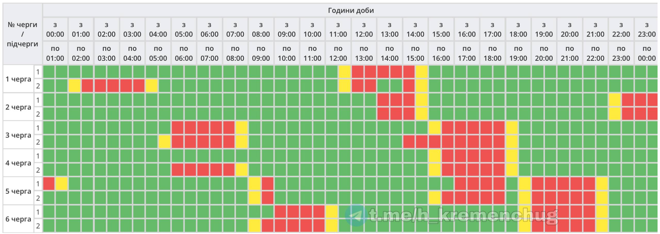 Завтра застосовуватимуть графіки знеструмлень — Укренерго (доповнено)