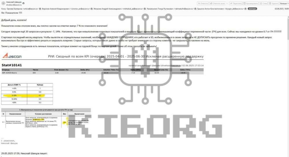 KibOrg отримали доступ до серверів розробника ПЗ для російських ракет і танків «АСКОН»