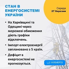 Укренерго: На Харківщині та Одещині через мережеві обмеження діють графіки відключень