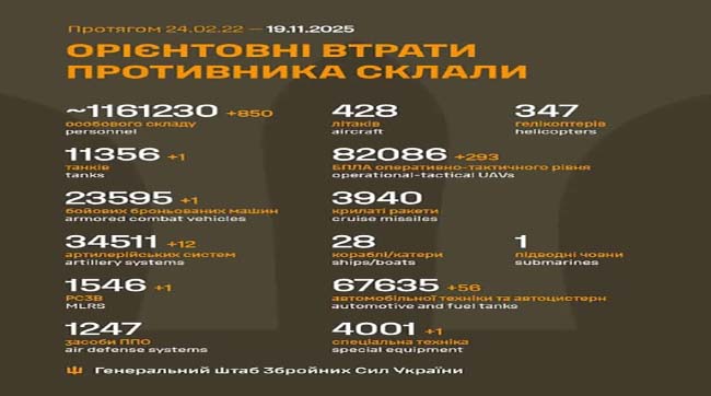 850 москалів подохло минулої доби на українській землі
