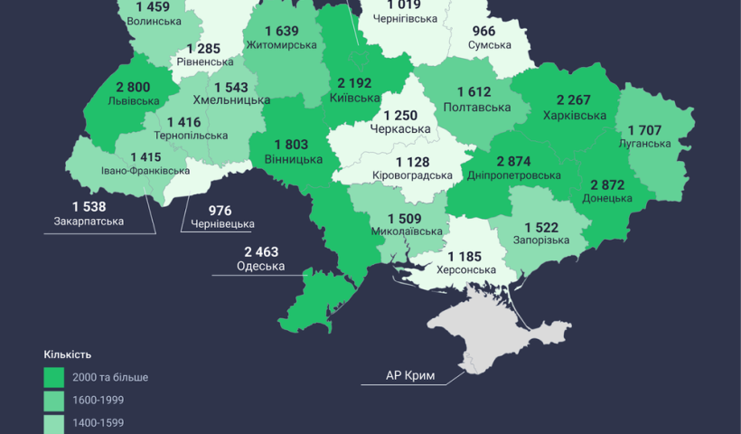 Приватна освіта 2025: цифри, тренди, лідери