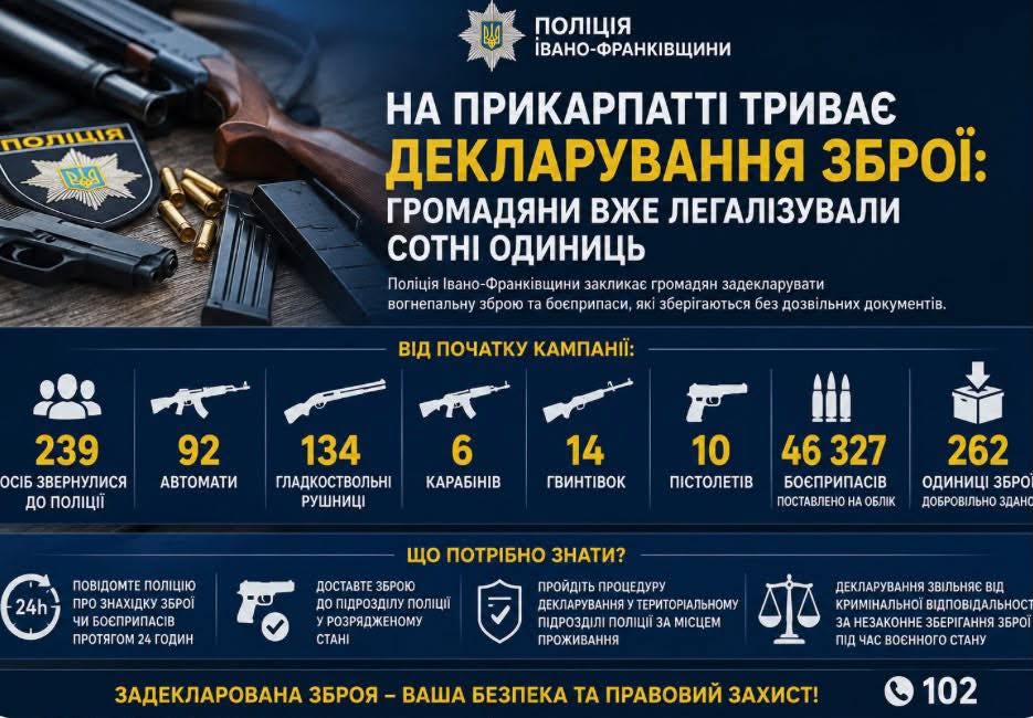 Прикарпатці декларують зброю: серед задекларованого – 92 автомати