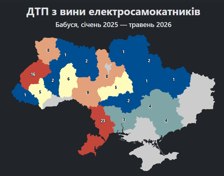 На Прикарпатті з початку року зафіксовано щонайменше 5 випадків ДТП за участю самоката