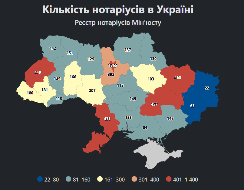 На кінець серпня 2026 року на Прикарпатті був зареєстрований 181 нотаріус
