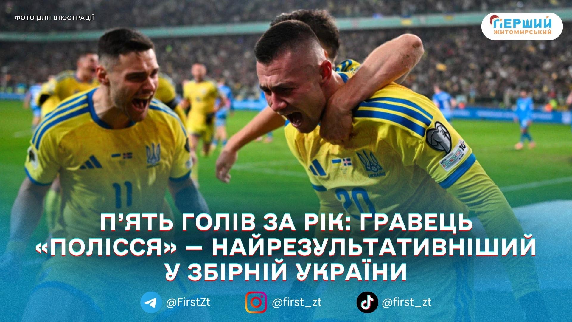 Гравець житомирського «Полісся» став найкращим бомбардиром збірної України у 2025 році