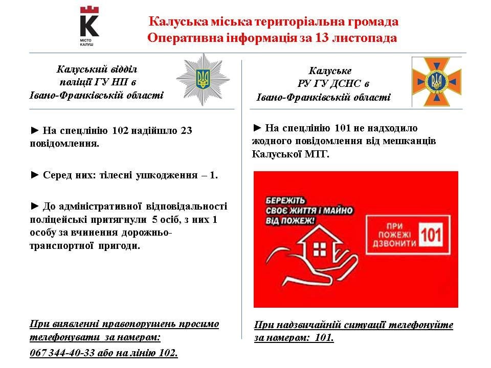 Протягом 13 листопада на спецлінію 102 надійшло 23 повідомлення від мешканців калуської громади