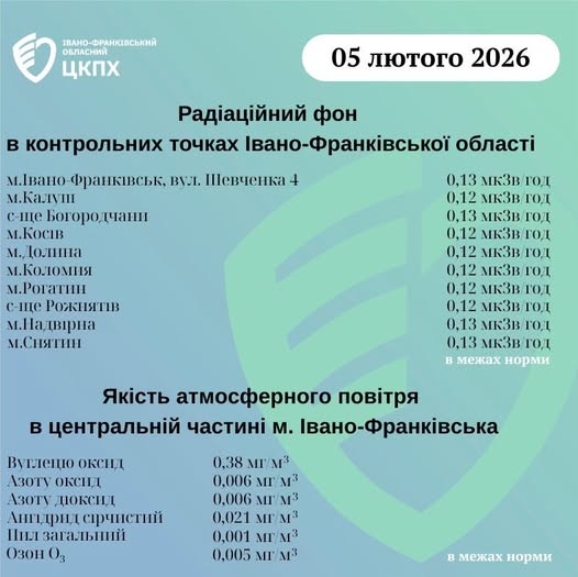 Радіаційний фон та стан повітря на Прикарпатті: офіційні дані на 5 лютого
