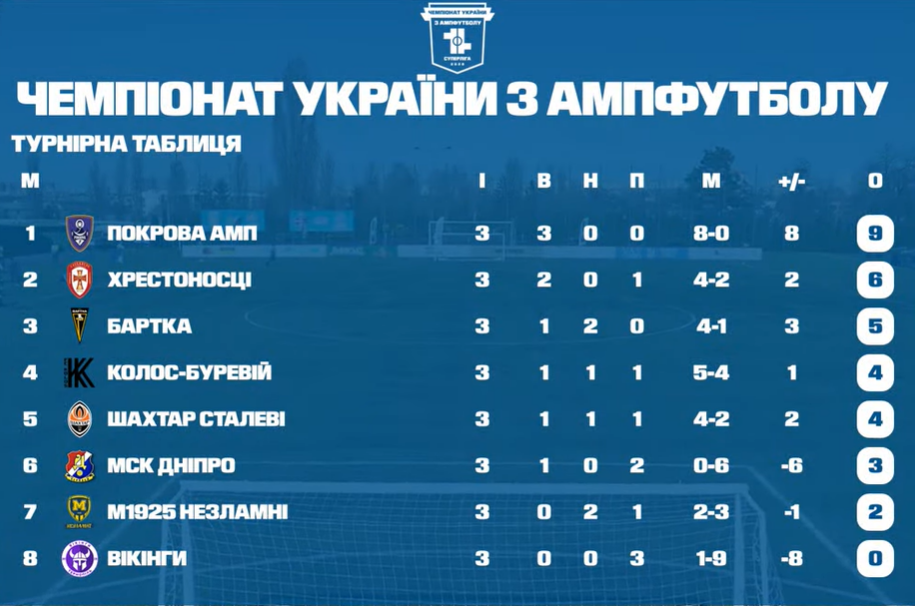 Ампфутбольна Суперліга: Франківська «Бартка» втримала «суху» нічию з харків’янами