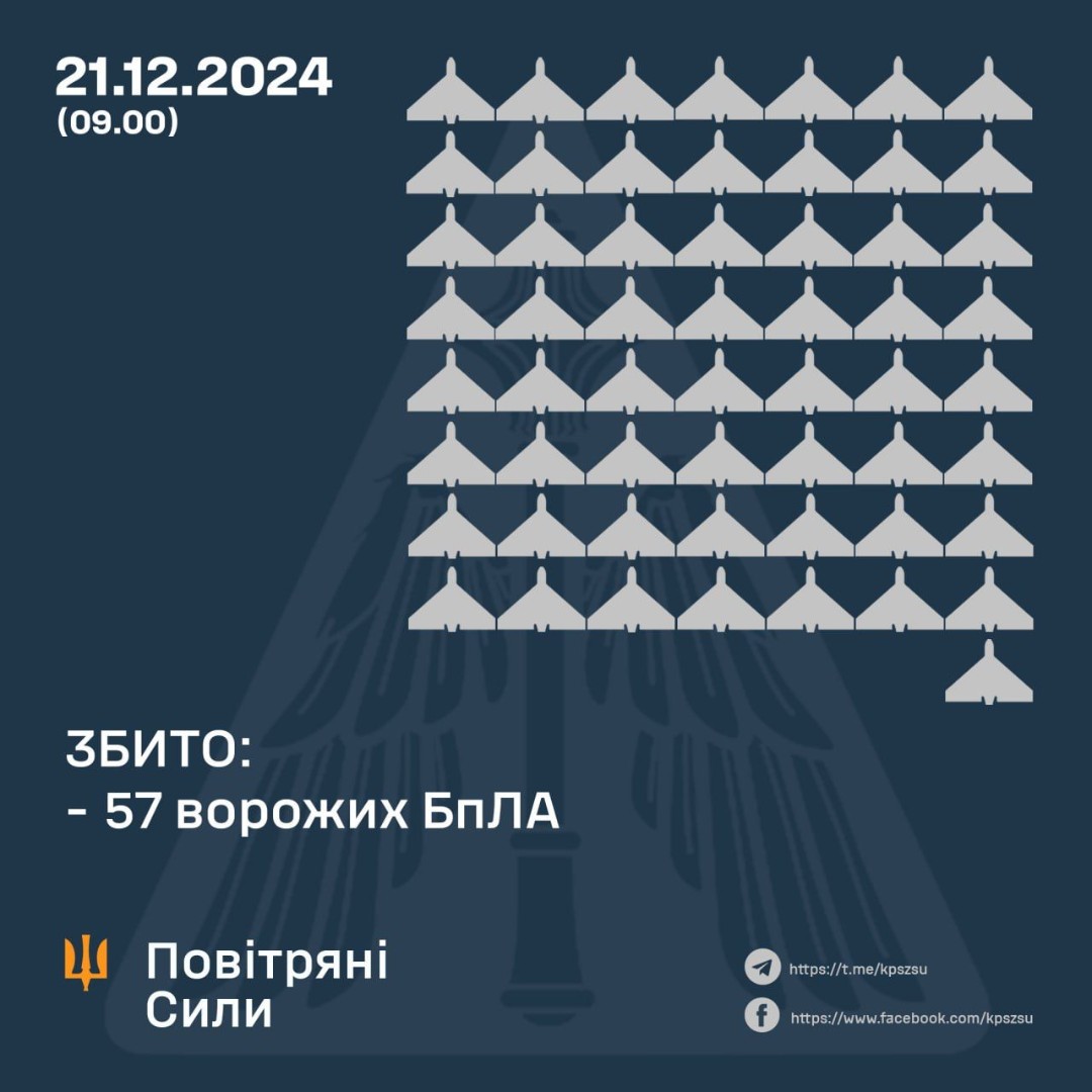 Ворог атакував Полтавщину ракетами С-400 та безпілотниками