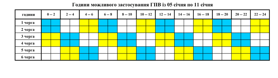 Сьогодні на Вінниччині вимикатимуть світло за графіками