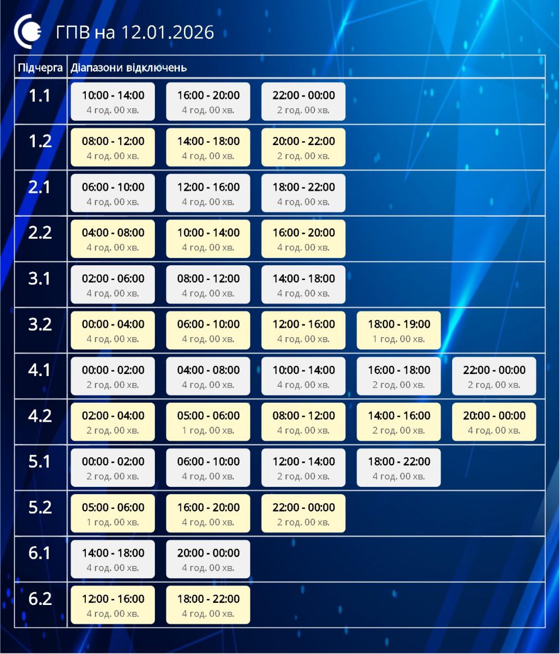 Які ГПВ діятимуть на Сумщині 12 січня?