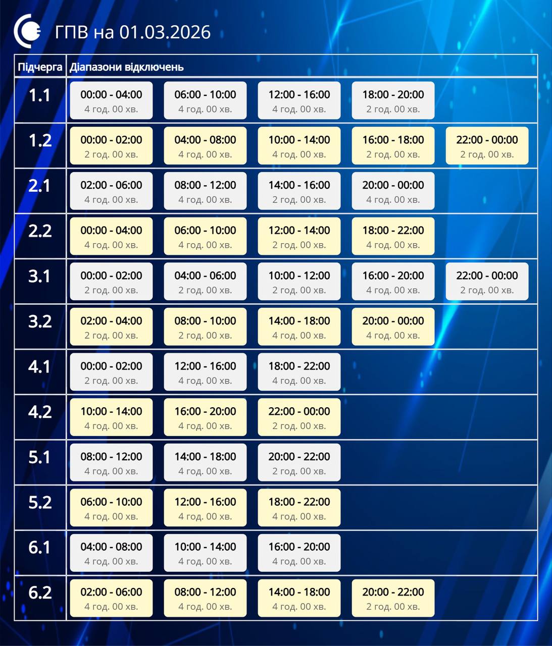 Які ГПВ діятимуть на Сумщині 1 березня?