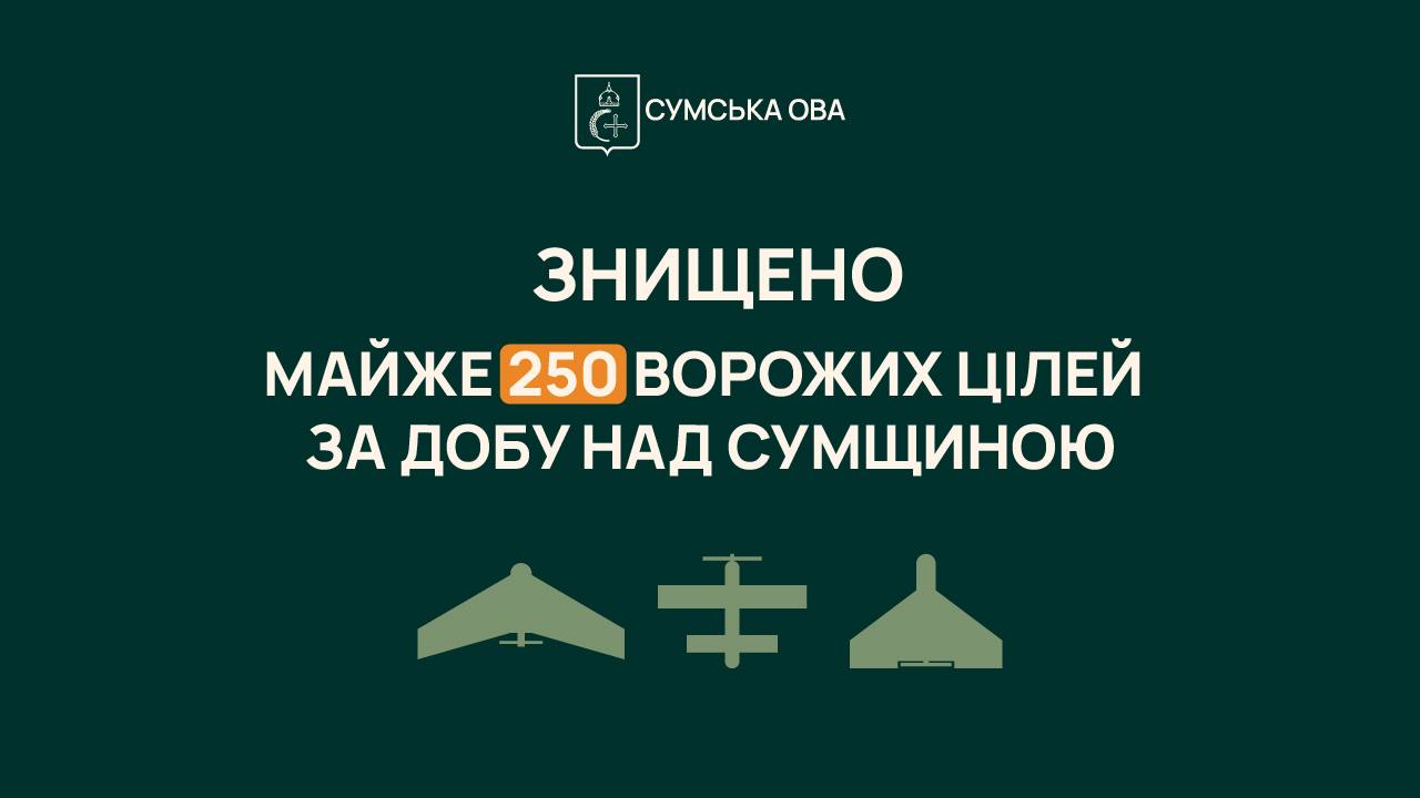 Сили оборони за добу знищили майже 250 російських повітряних цілей у небі над Сумщиною
