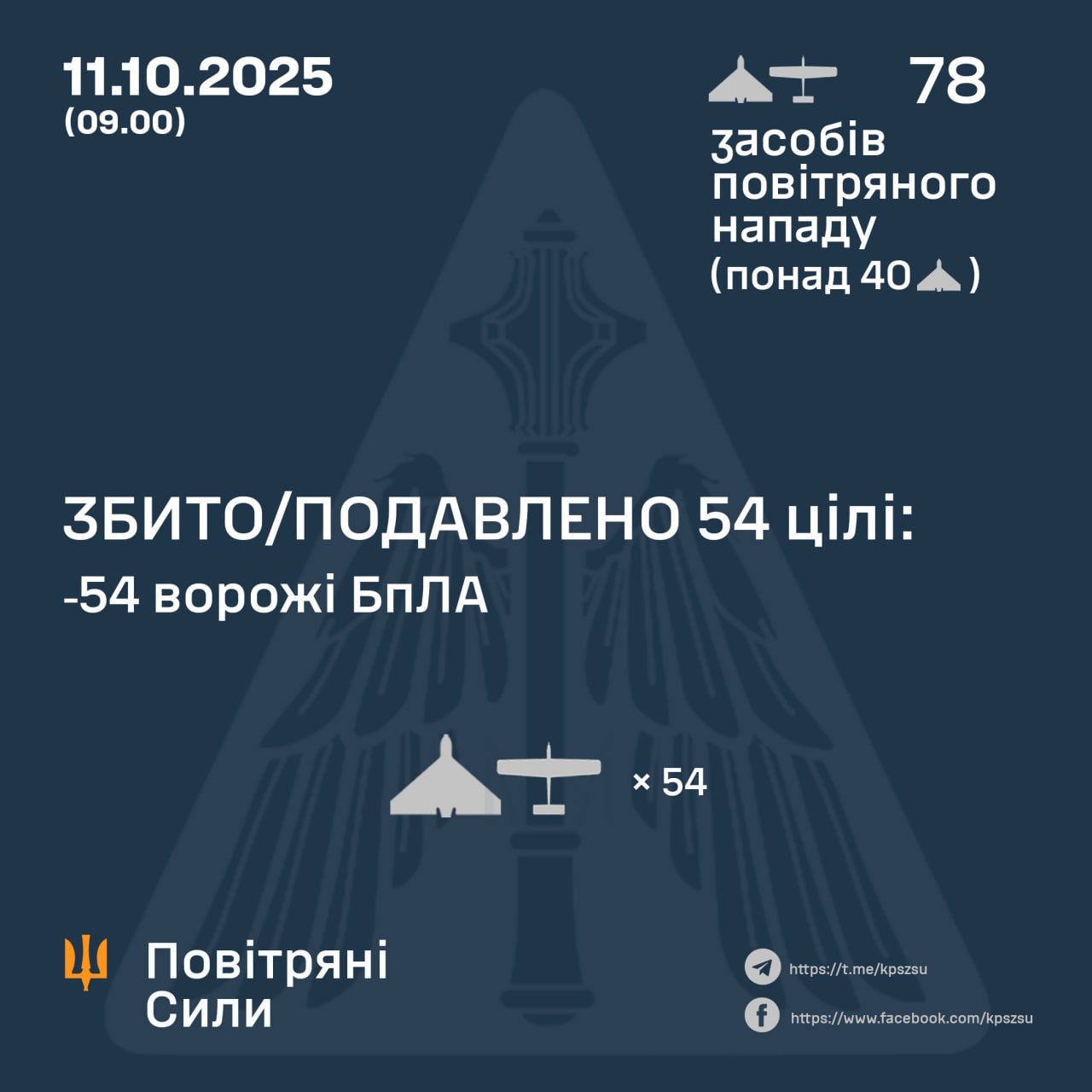 Україна відбила чергову масовану атаку дронів: збито або подавлено 54 ворожі цілі