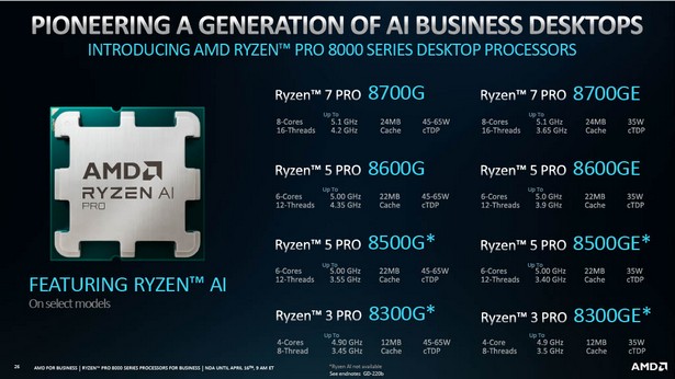 AMD Ryzen PRO 8000 – new processors for laptops and desktops