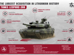 Литва наблизила терміни отримання німецьких танків Leopard