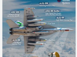 Американські розробники представили бойові літаки EA-18G Growler