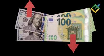 Прогноз евро/доллар: курс EUR/USD на 2024, 2025-20...