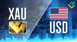 XAU/USD: волновой анализ и прогноз на 20.12.24 – 2...