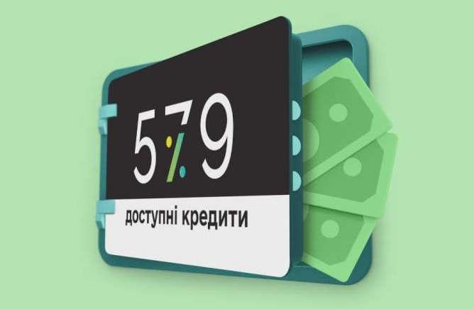 Доступні кредити 5-7-9%: видано 789 нових кредитів на 3,65 млрд грн