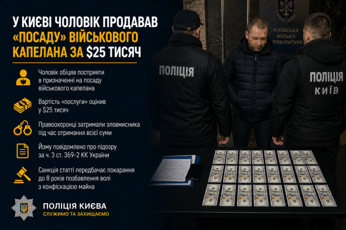 У Києві чоловік продавав «посаду» військового капелана за $25 тисяч