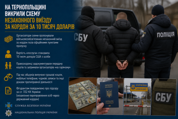 На Тернопільщині викрили схему незаконного виїзду за кордон за 10 тисяч доларів